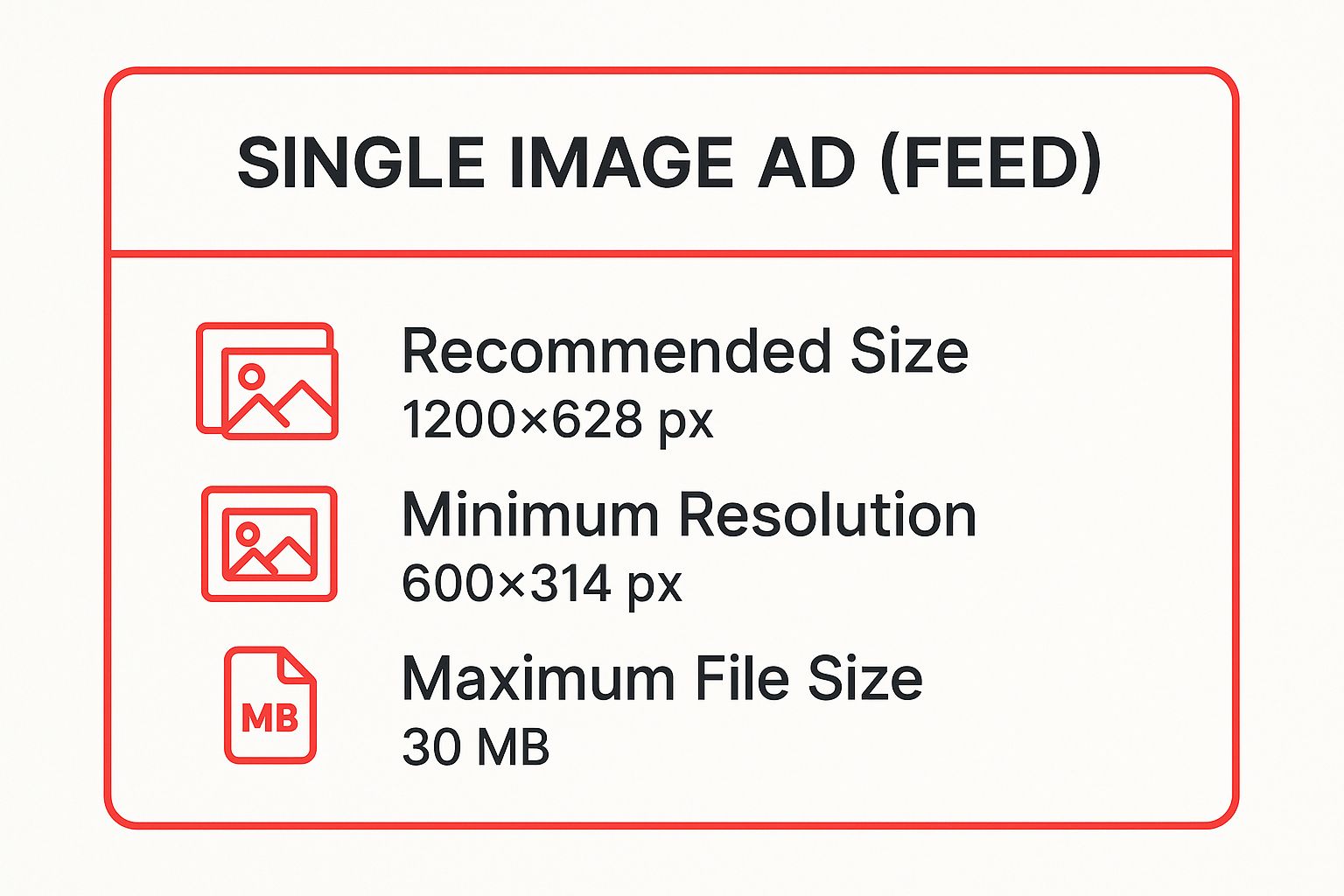 Infographic showing key data about Single Image Ad (Feed)