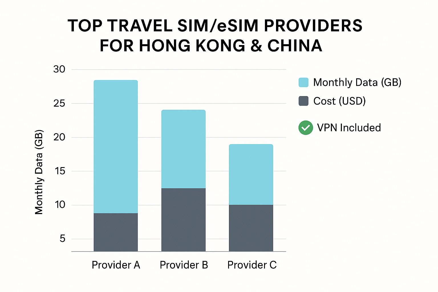 Infographic about sim card for hong kong and china