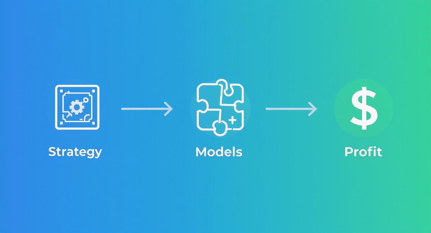 Infographic about how to monetize mobile apps