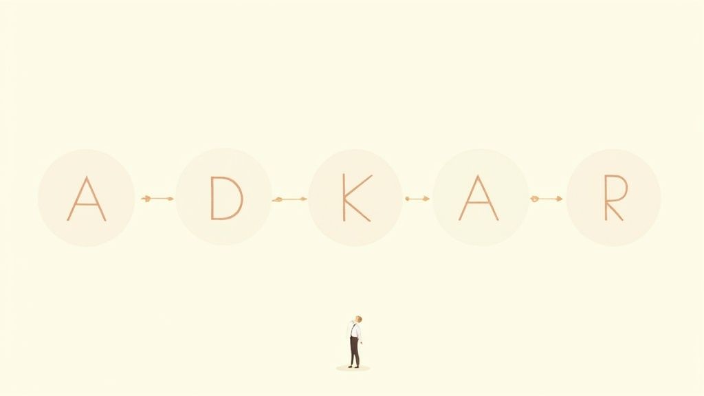 Méthode ADKAR de Prosci