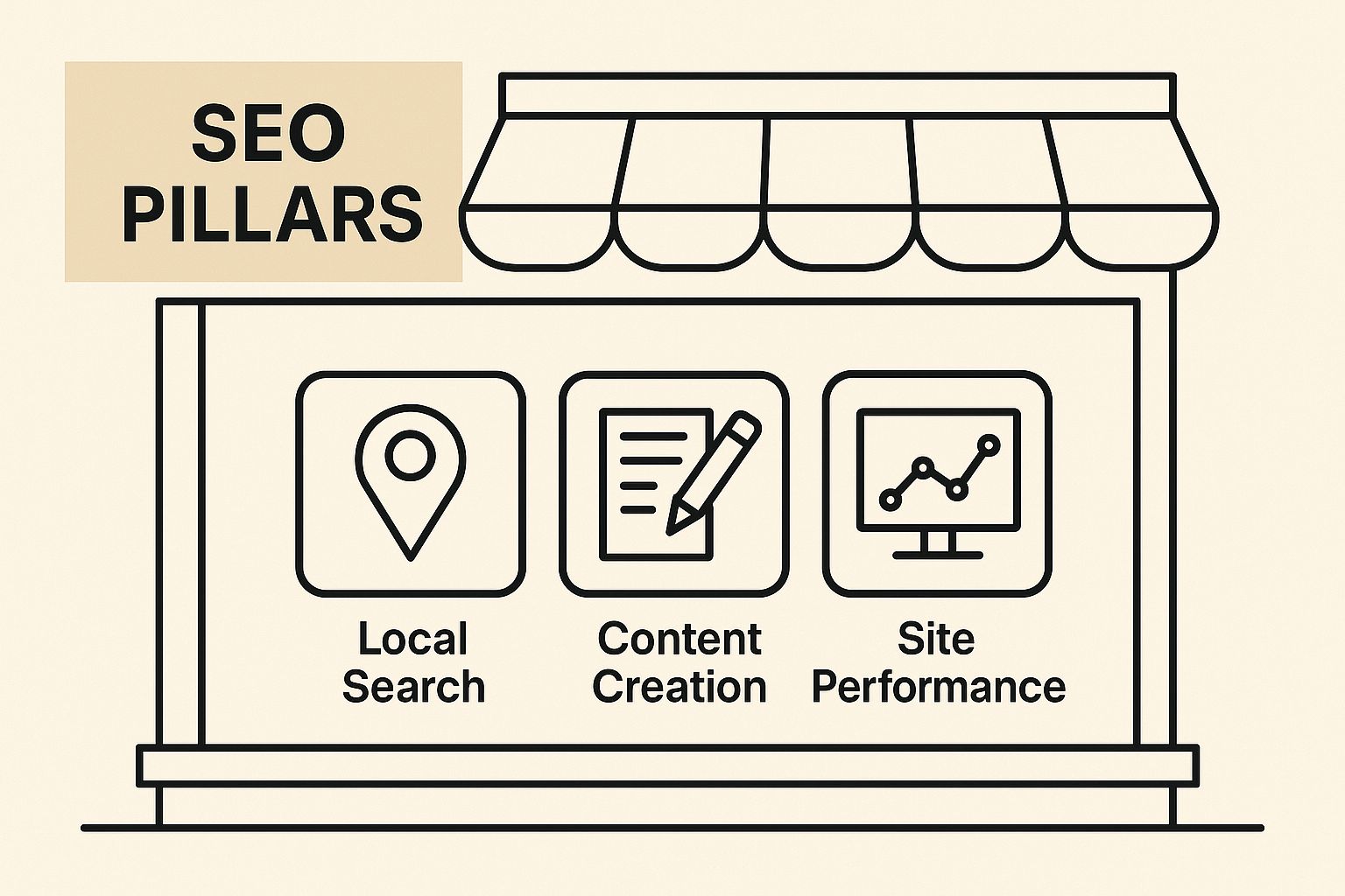 Infographic about seo services for small businesses
