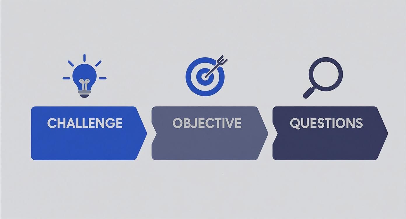 Infographic about how to conduct market research