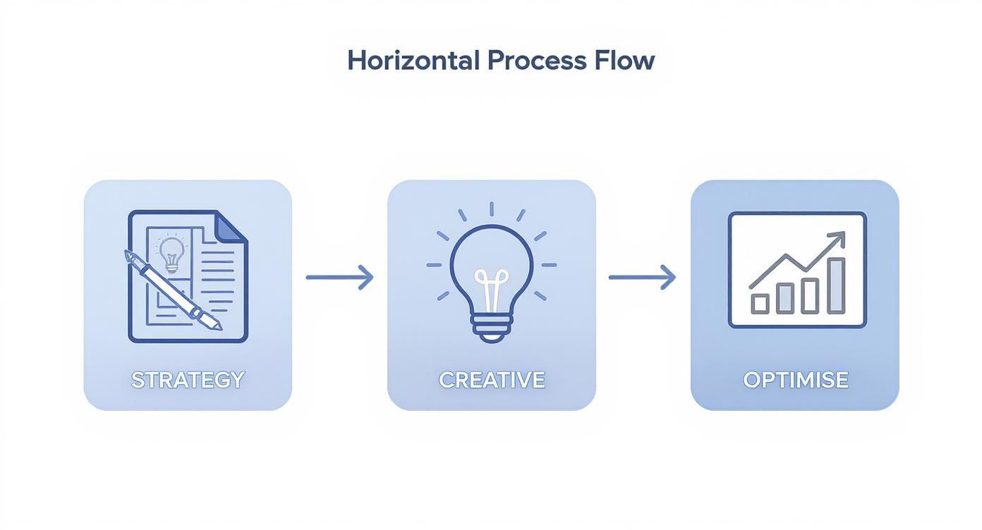 Infographic about display advertising agency