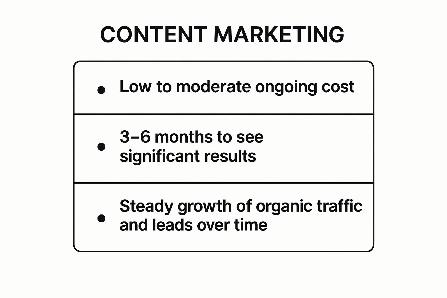 Infographic showing key data about Content Marketing