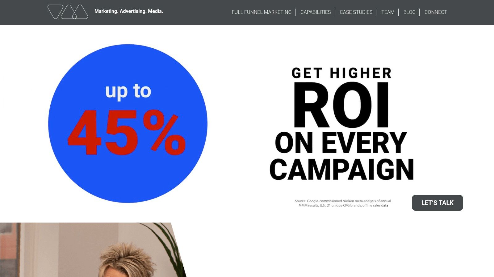 A graphic illustrating how Virtual Ad Agency connects marketing activities directly to measurable ROI, a key consideration for companies for social media marketing.