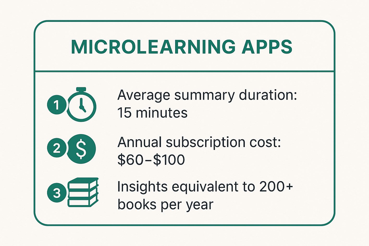 Infographic showing key data about Microlearning Apps (Blinkist, Headway, Instaread)
