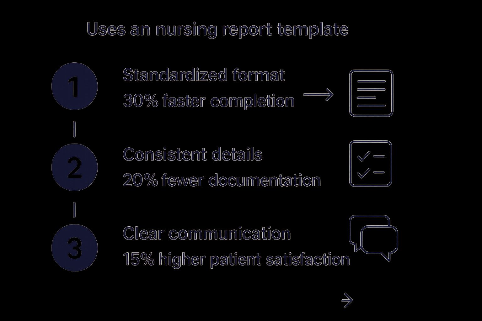 Infographic about nursing report template