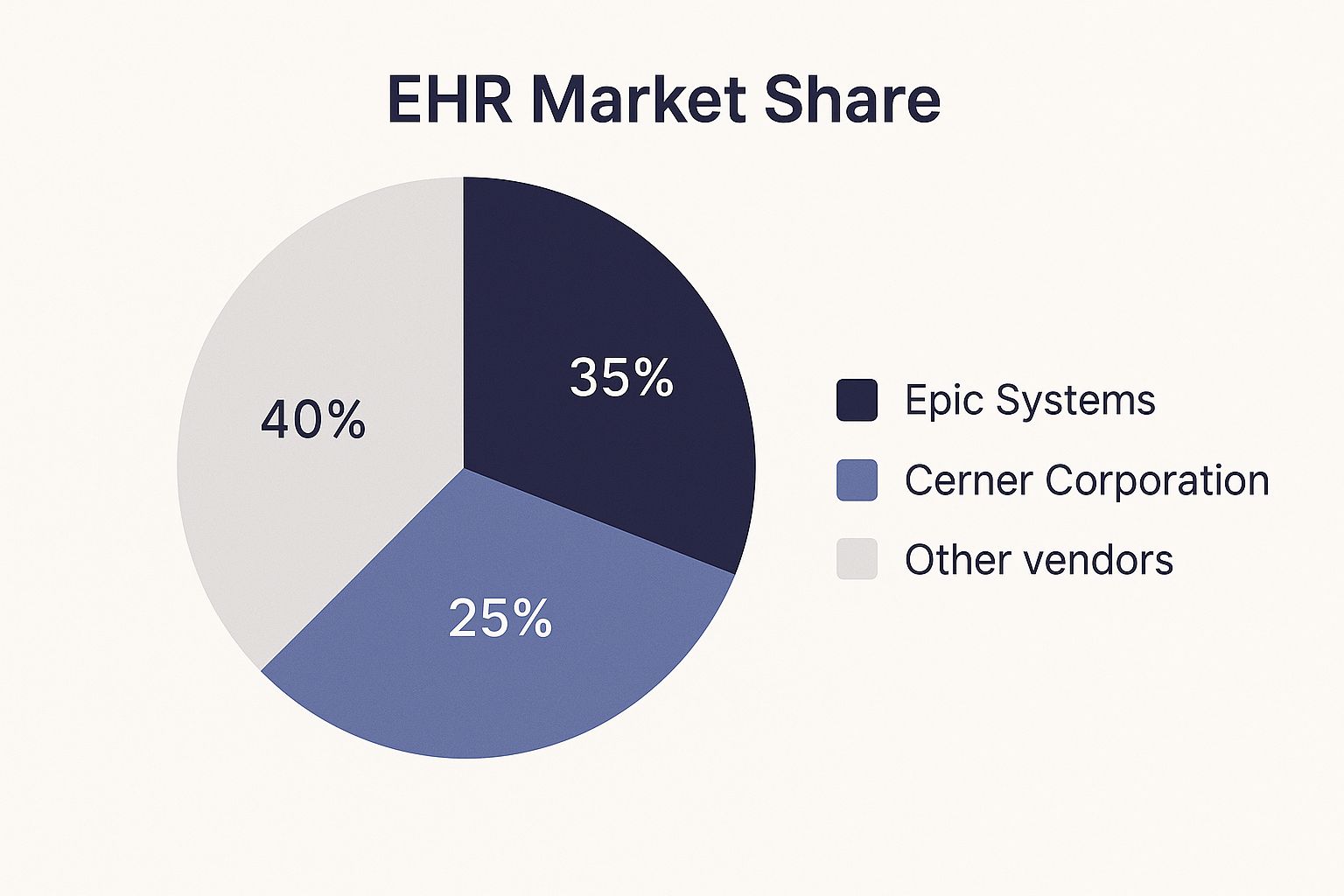 Infographic showing key data about Epic MyChart After Visit Summary