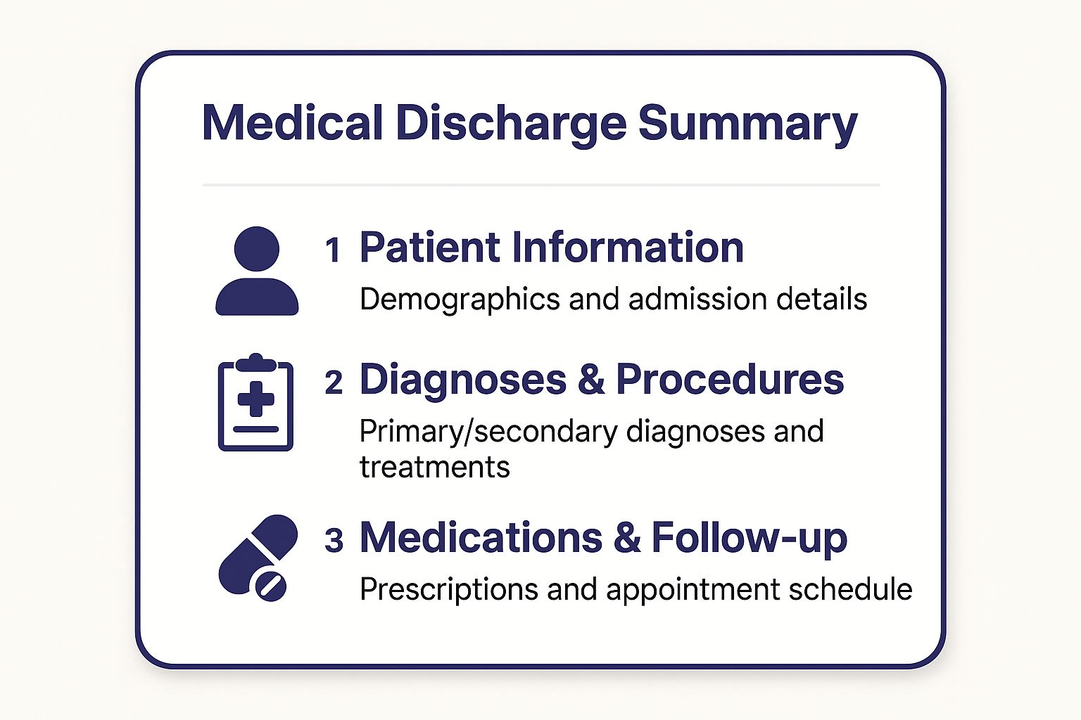 Infographic showing key data about Medical Discharge Summary