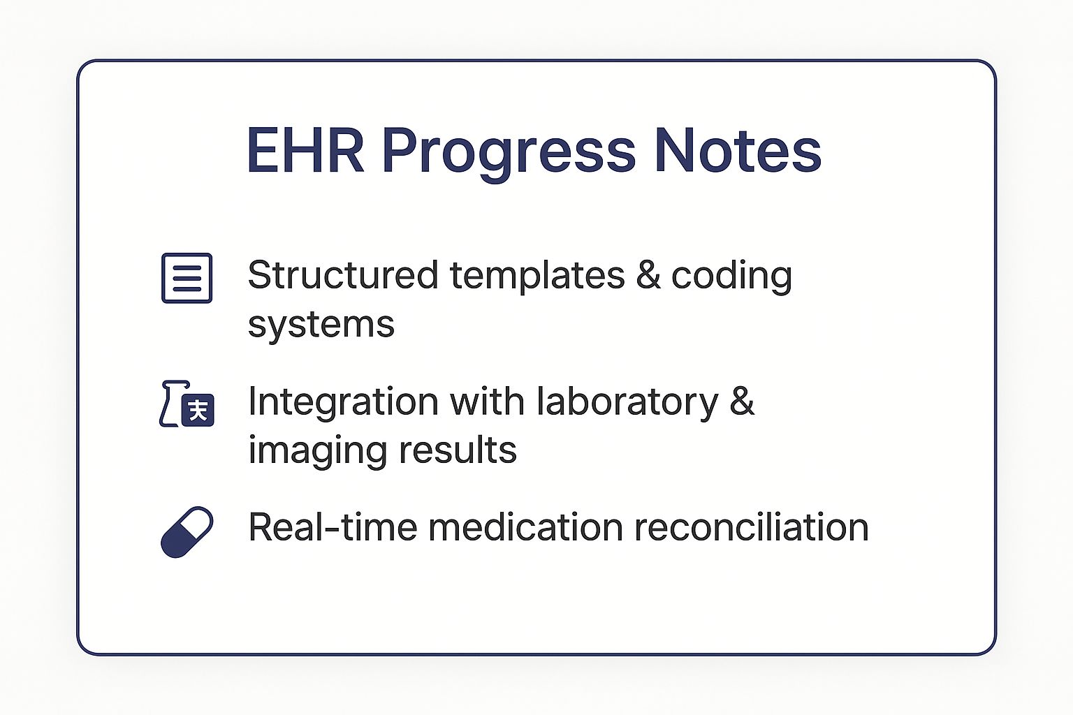 Infographic showing key data about Electronic Health Record (EHR) Progress Notes