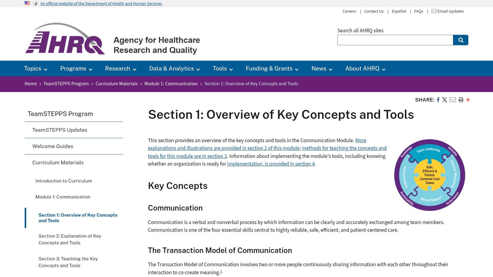 AHRQ – TeamSTEPPS Handoff/SBAR Resources