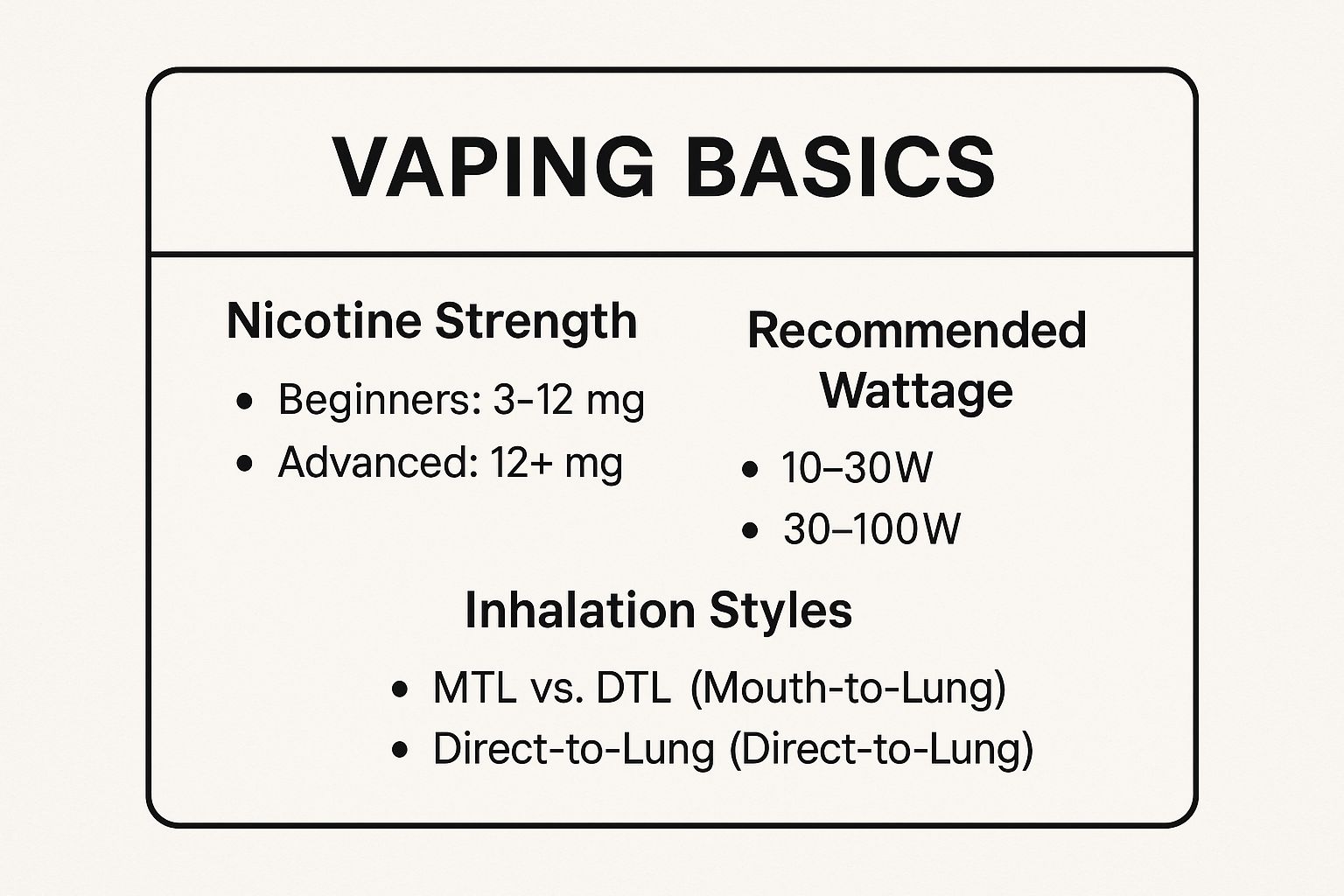 Infographic about how to vape properly