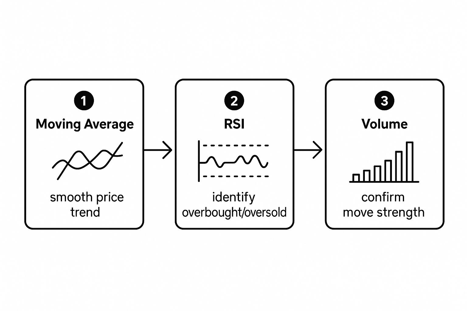 Infographic about how to read charts stock market