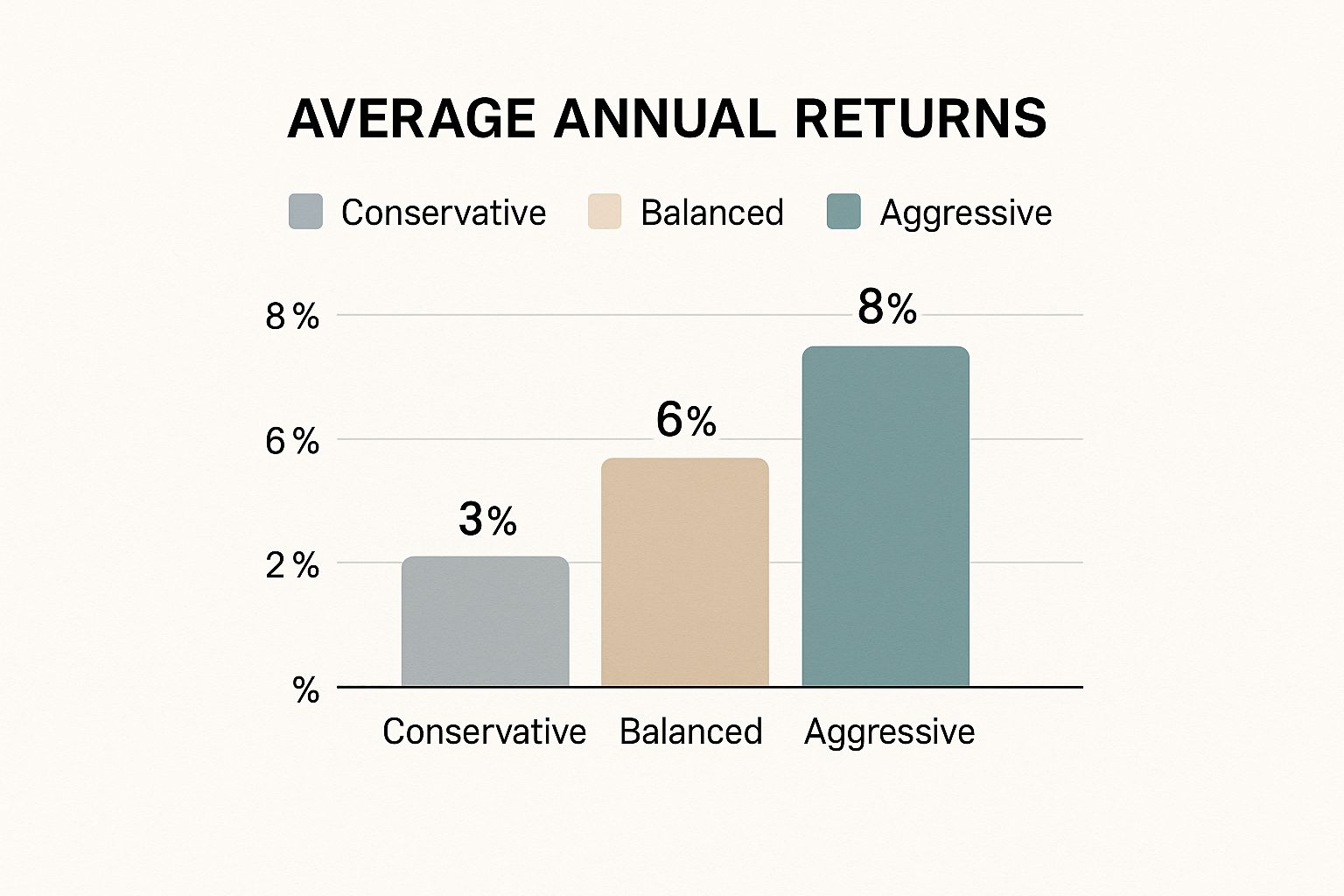 Infographic about how to diversify investment portfolio