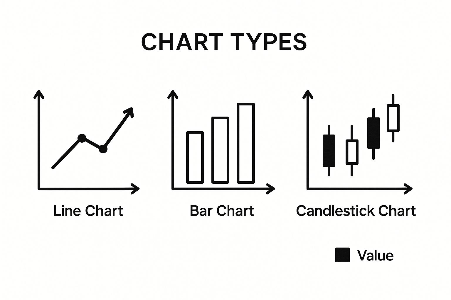 Infographic about basics of technical analysis
