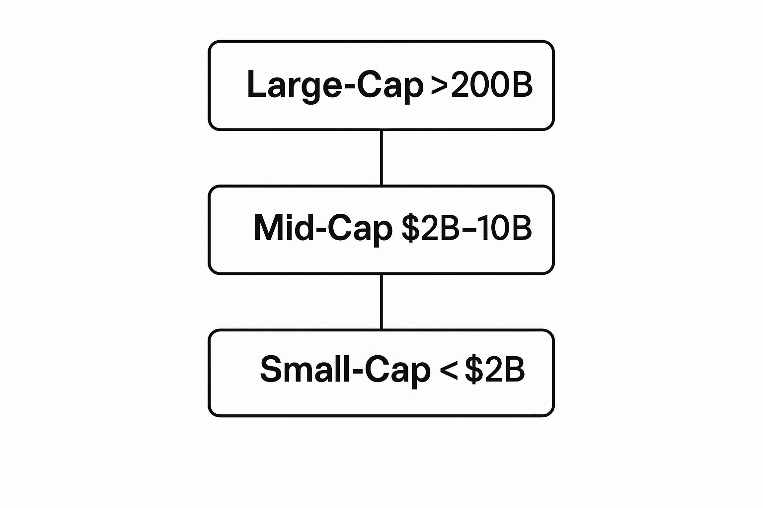 Infographic about what is market capitalization