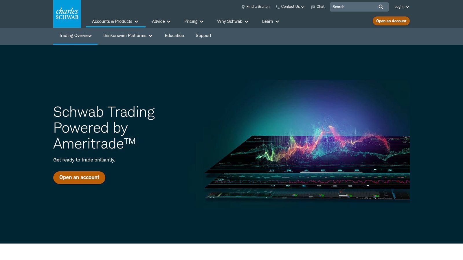Charles Schwab (thinkorswim forex)