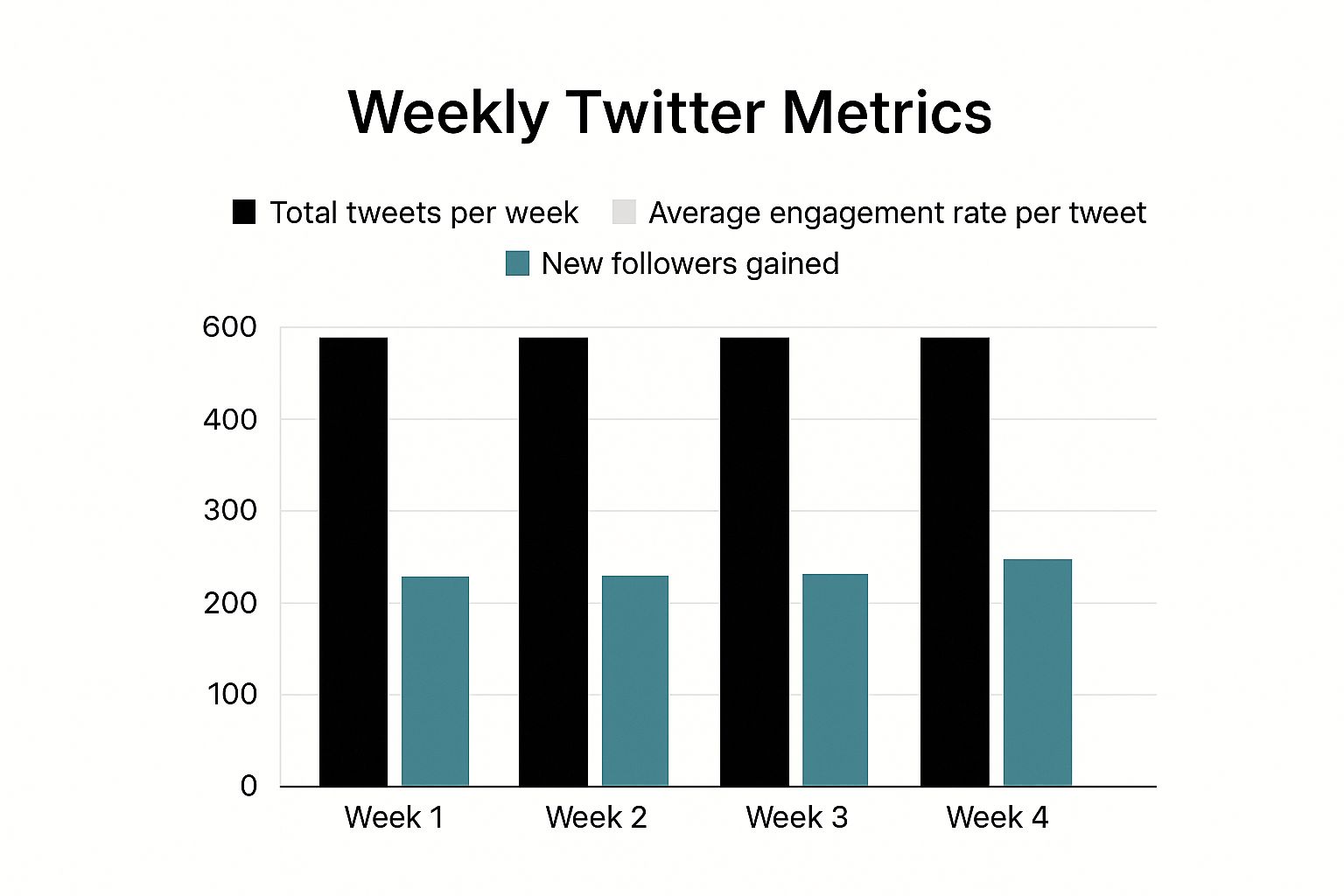 Infographic about how to grow twitter following