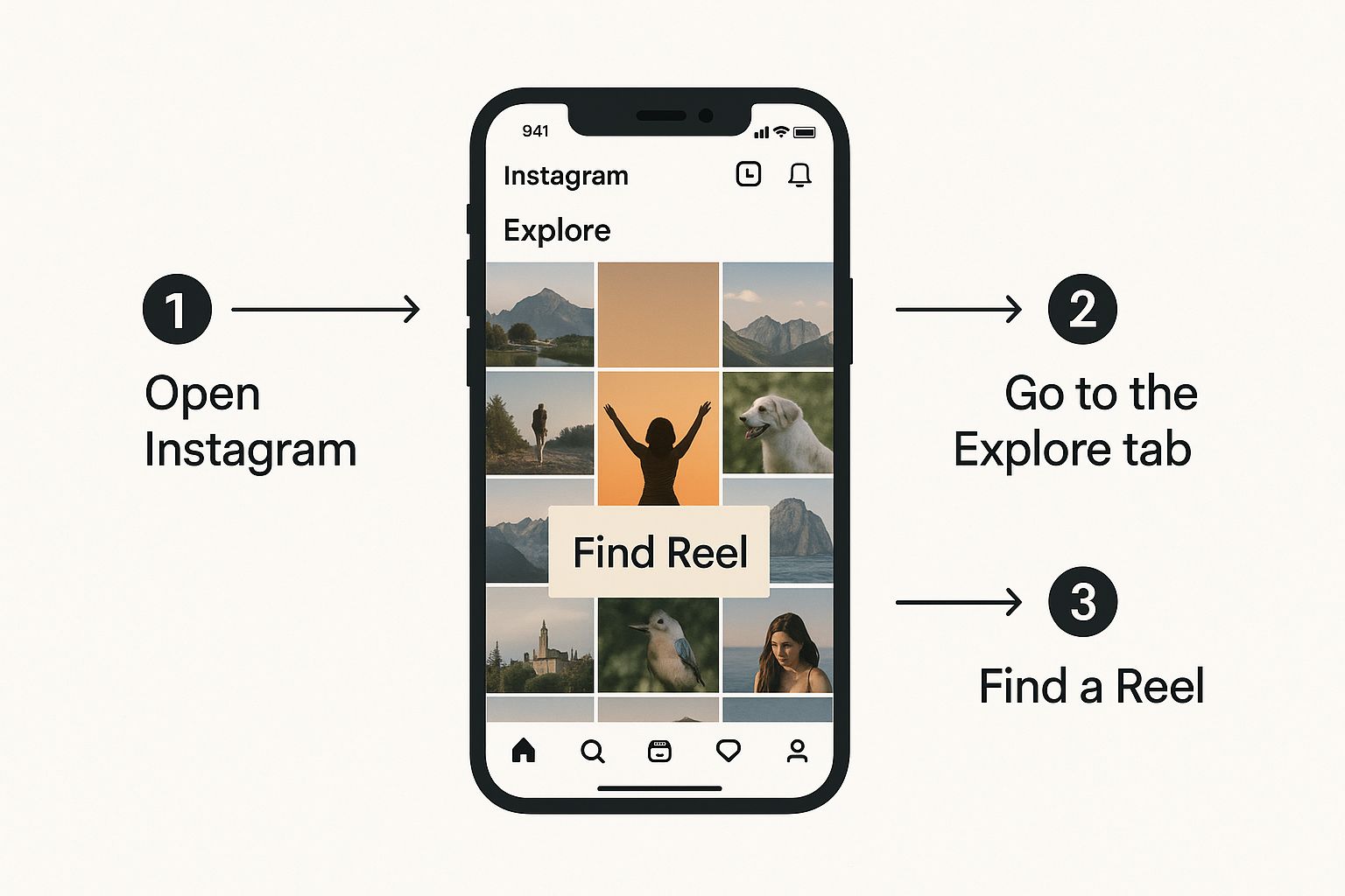 Infographic about how to repost a reel