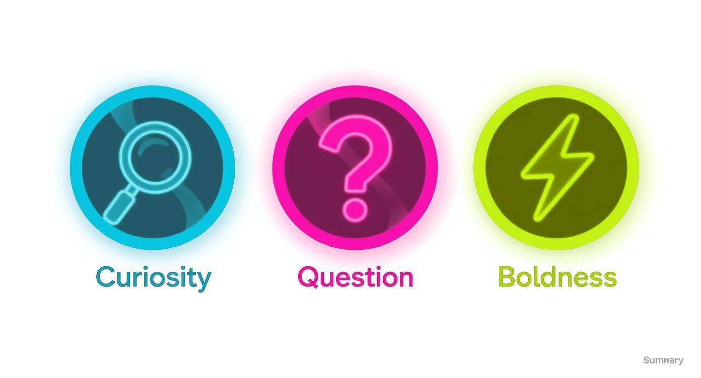 Three colorful icons representing curiosity (magnifying glass), question (question mark), and boldness (lightning bolt).