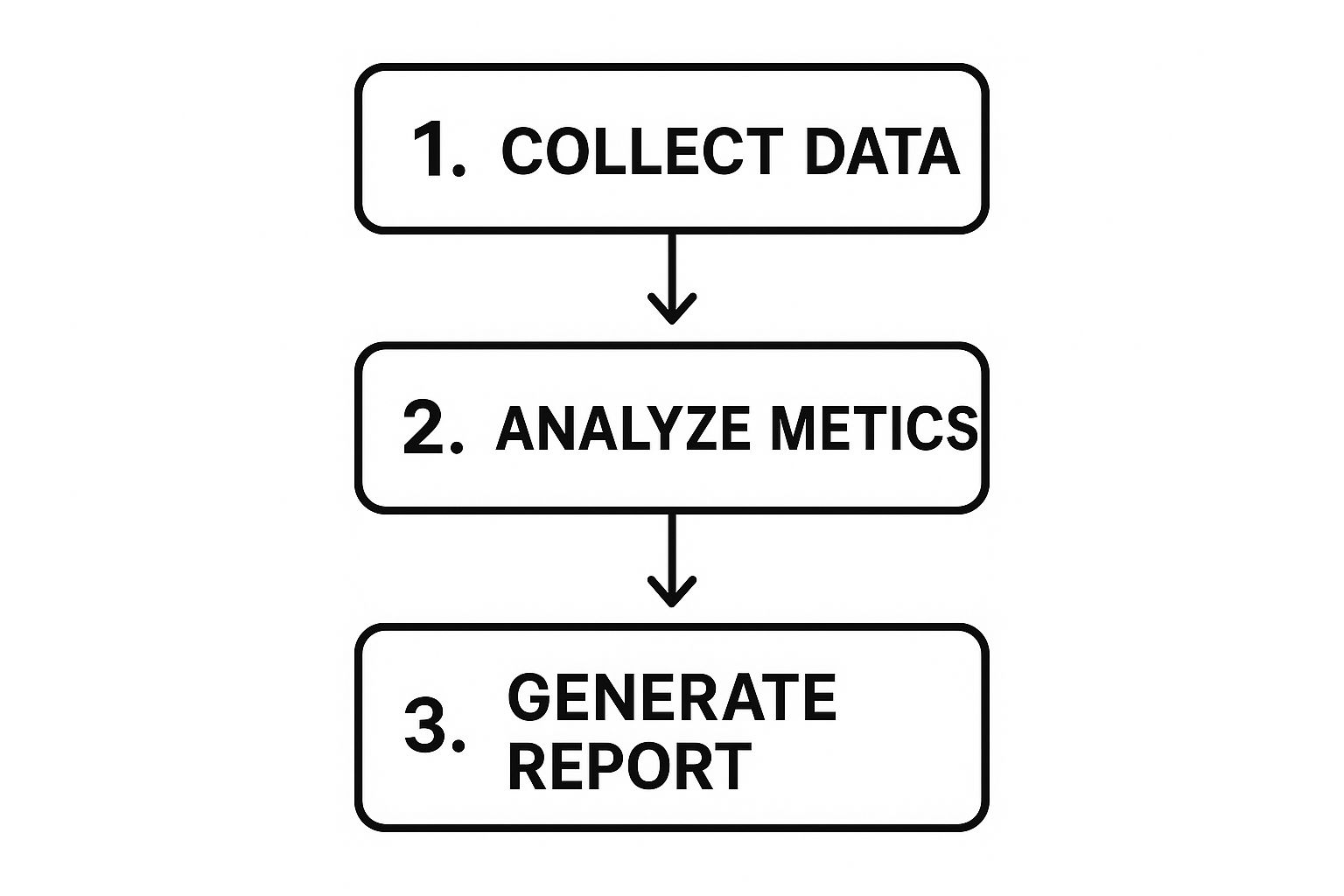 Infographic about social media analytics report template