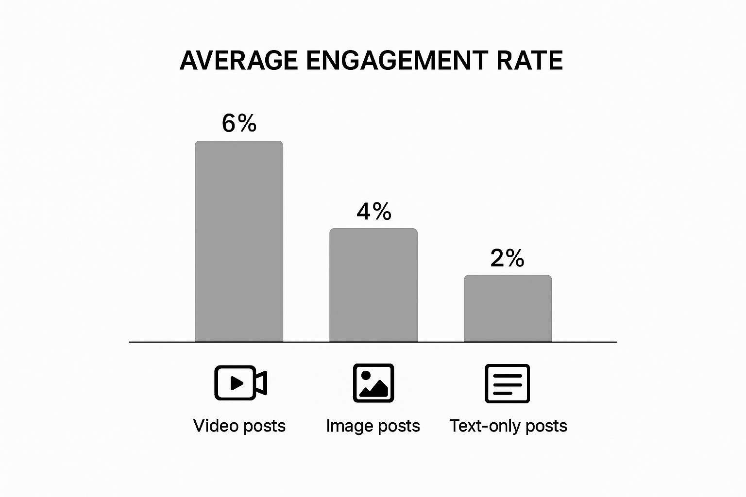 Infographic about social media strategy plan
