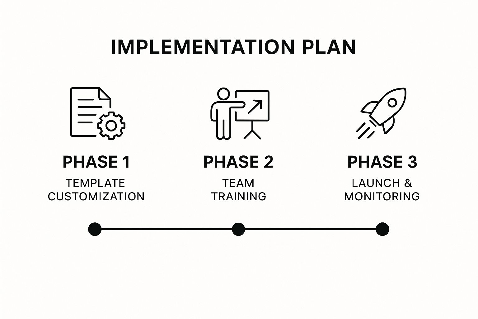 Infographic about template for communication strategy