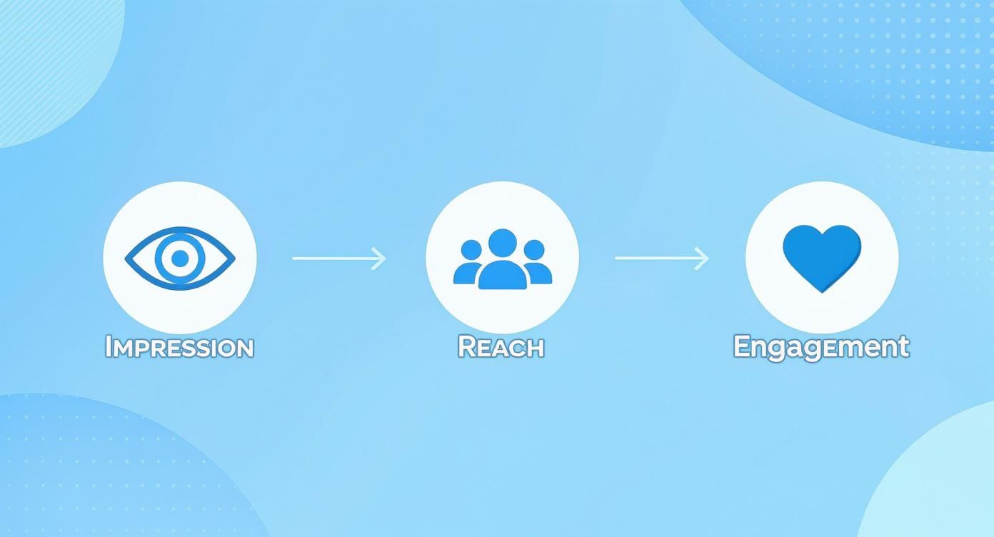 Infographic about social media impressions