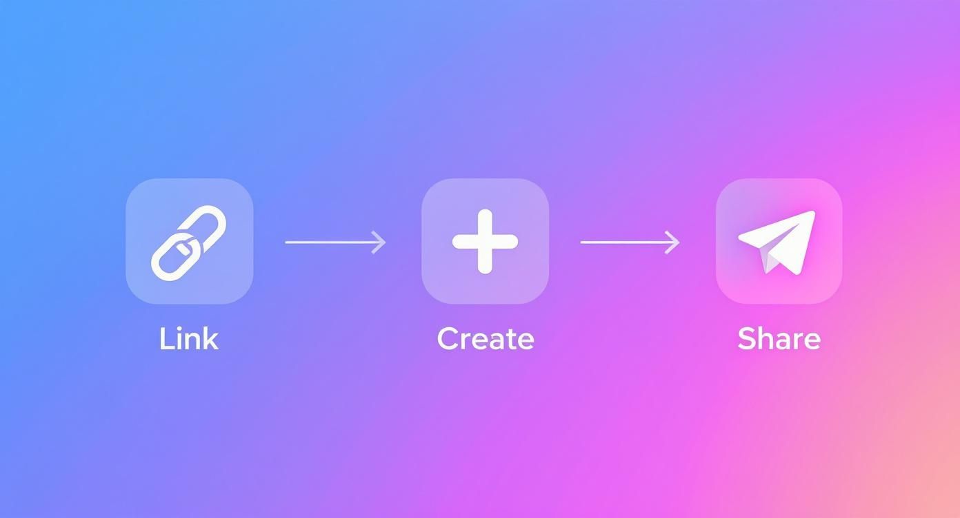 Infographic about how to share from facebook to instagram