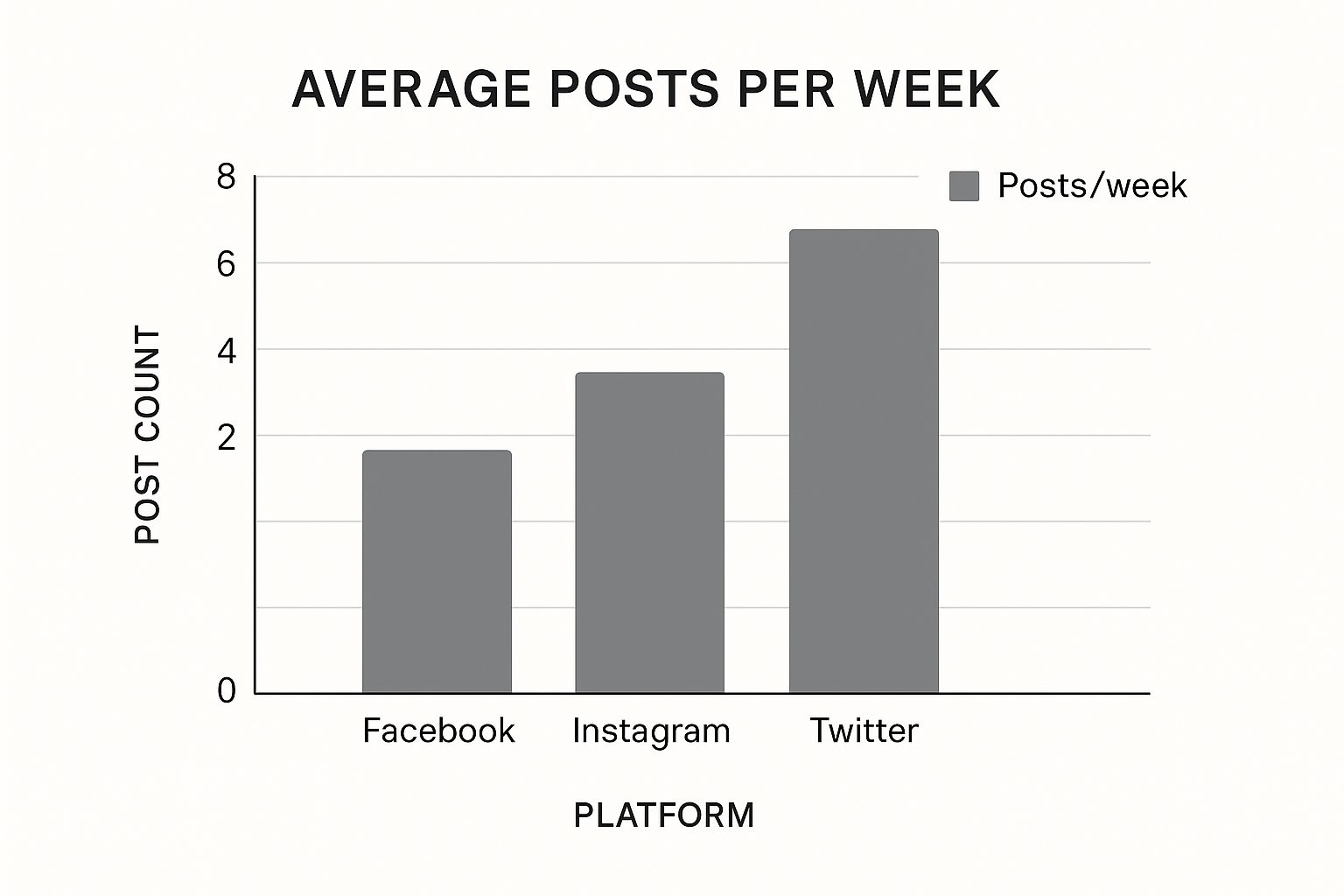 Infographic about social media content calendar