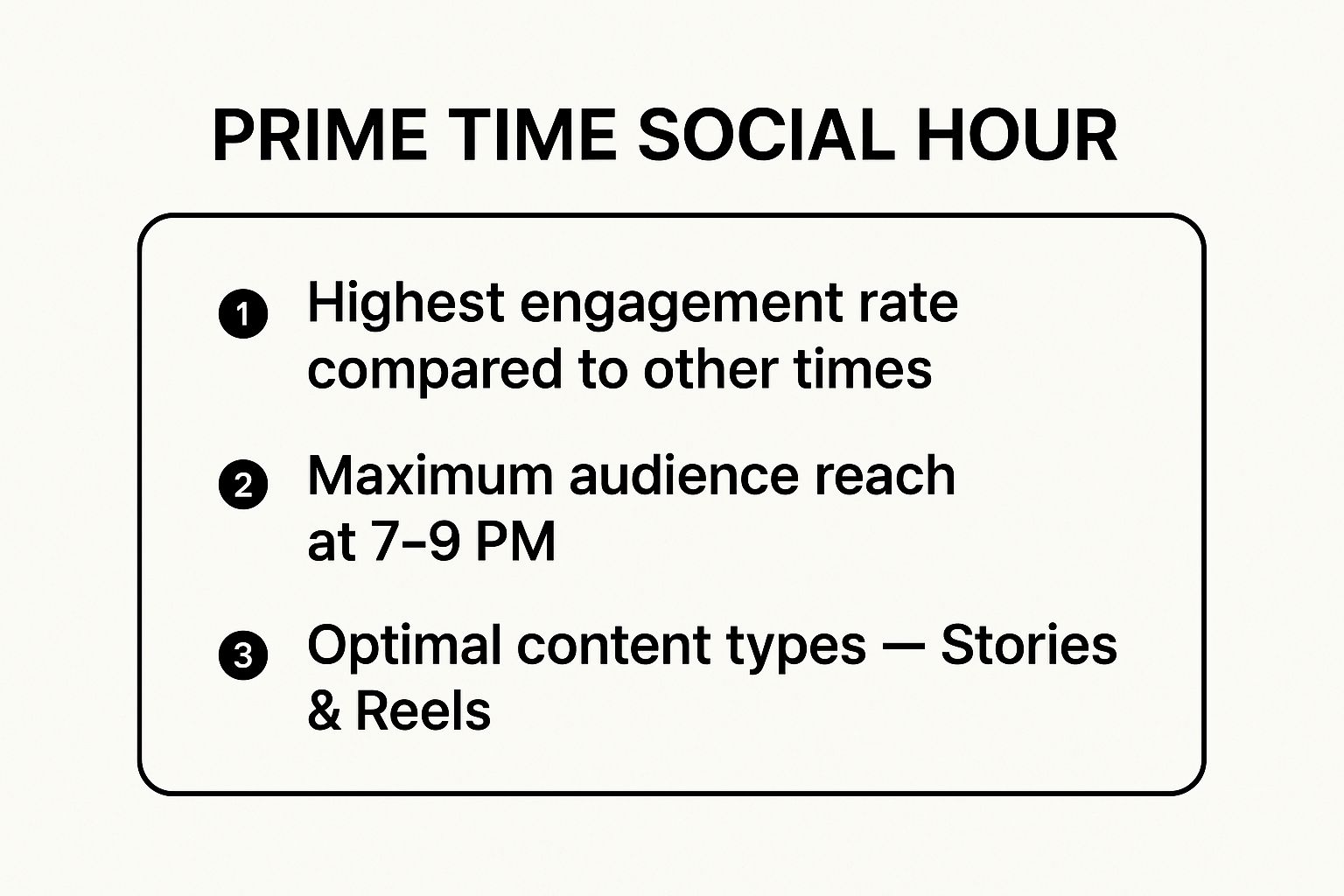 Infographic showing key data about The Prime Time Social Hour (7:00 PM - 9:00 PM)