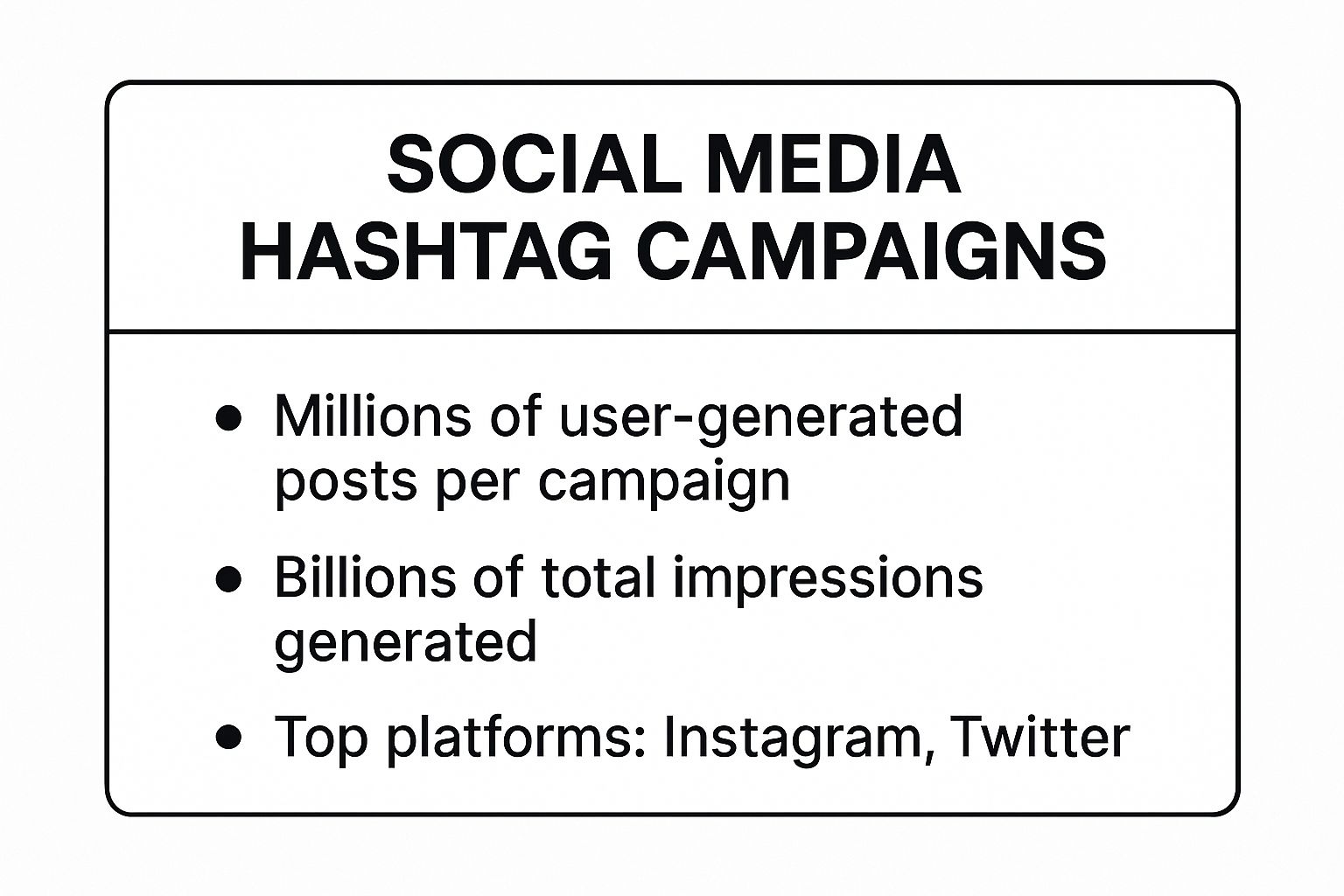 Infographic showing key data about Social Media Hashtag Campaigns