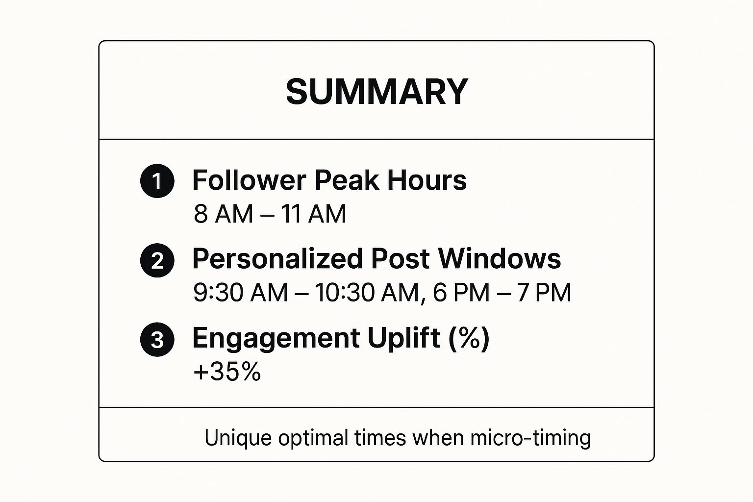 Infographic showing key data about The Audience-Specific Micro-Timing Approach