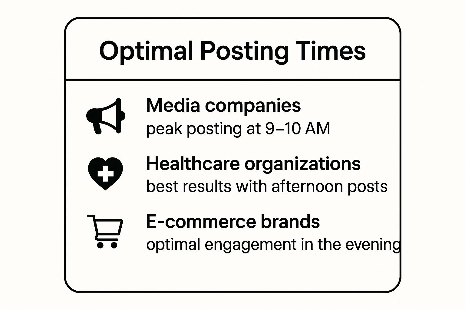 Infographic showing key data about The CoSchedule Industry-Specific Timing Strategy