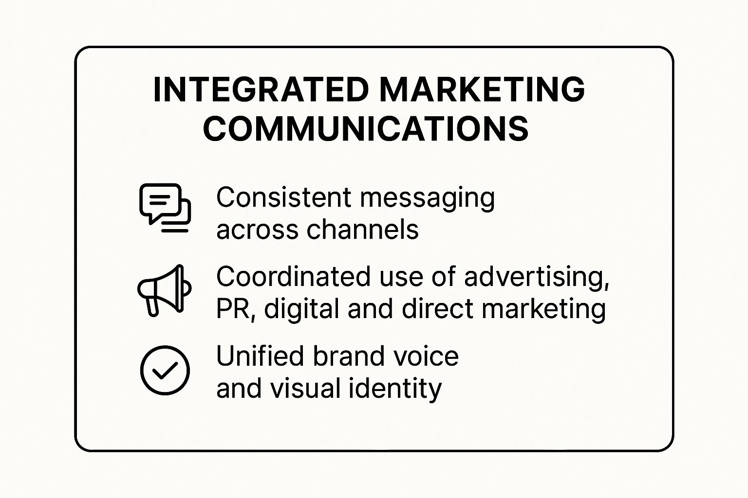 Infographic showing key data about Integrated Marketing Communications (IMC)