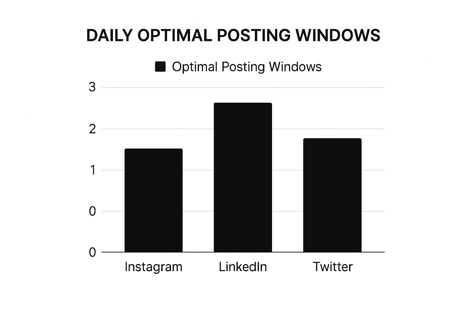 Infographic showing key data about Platform-Specific Optimal Windows