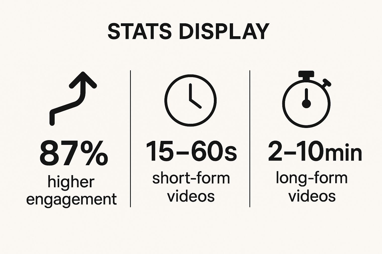 Infographic showing key data about Video Content: The Undisputed King of Engagement