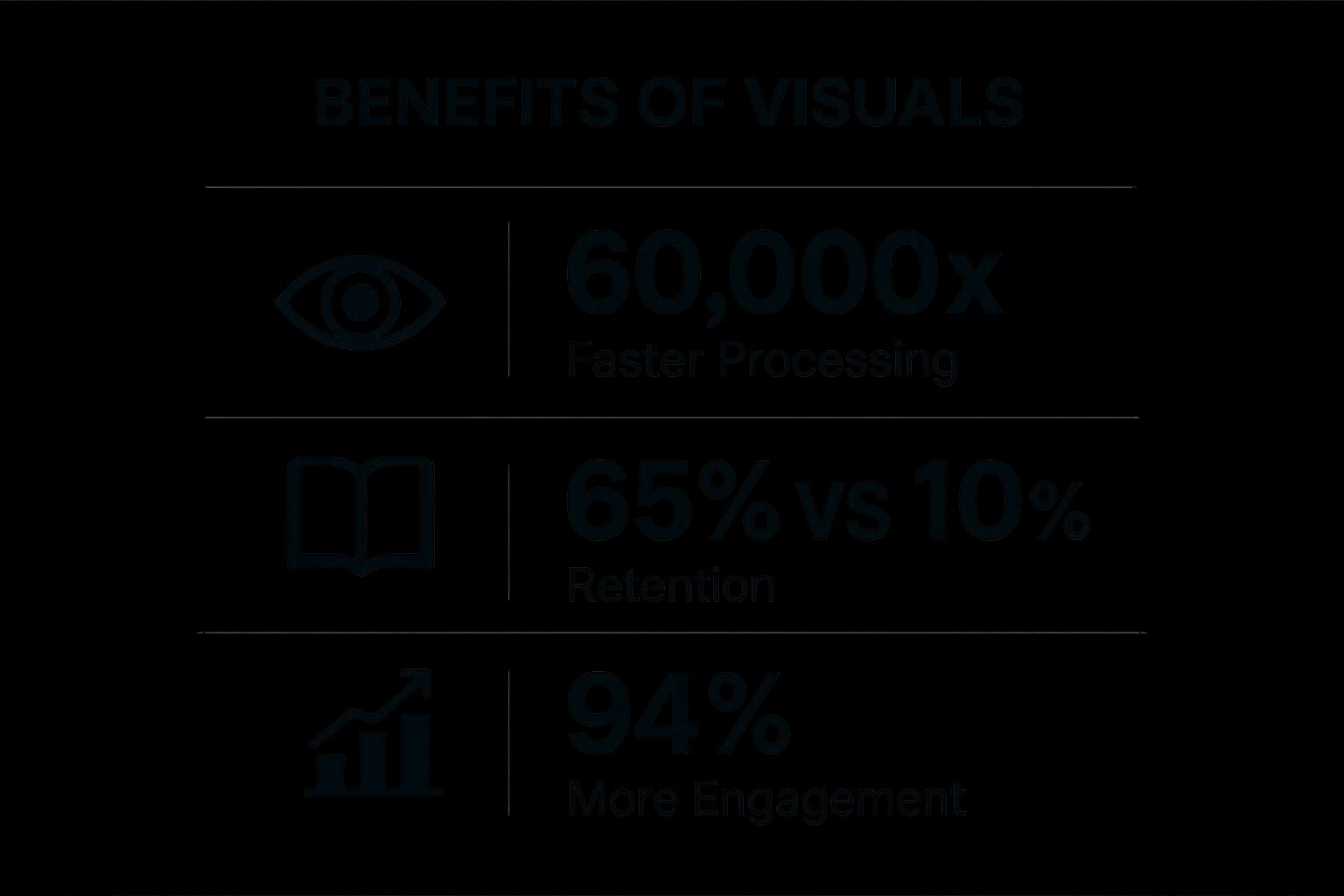 Infographic showing key data about undefined