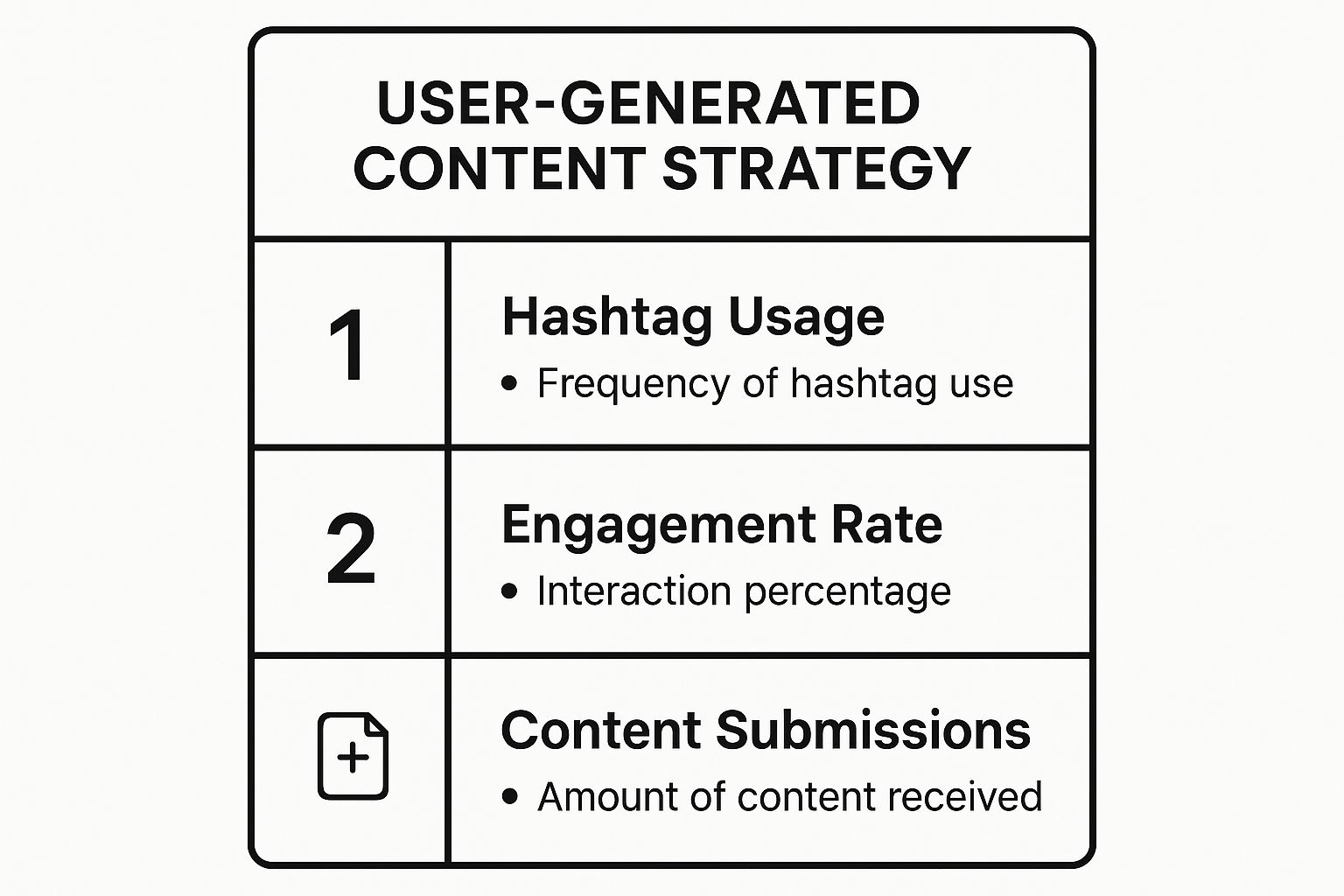 Infographic showing key data about User-Generated Content (UGC) Strategy