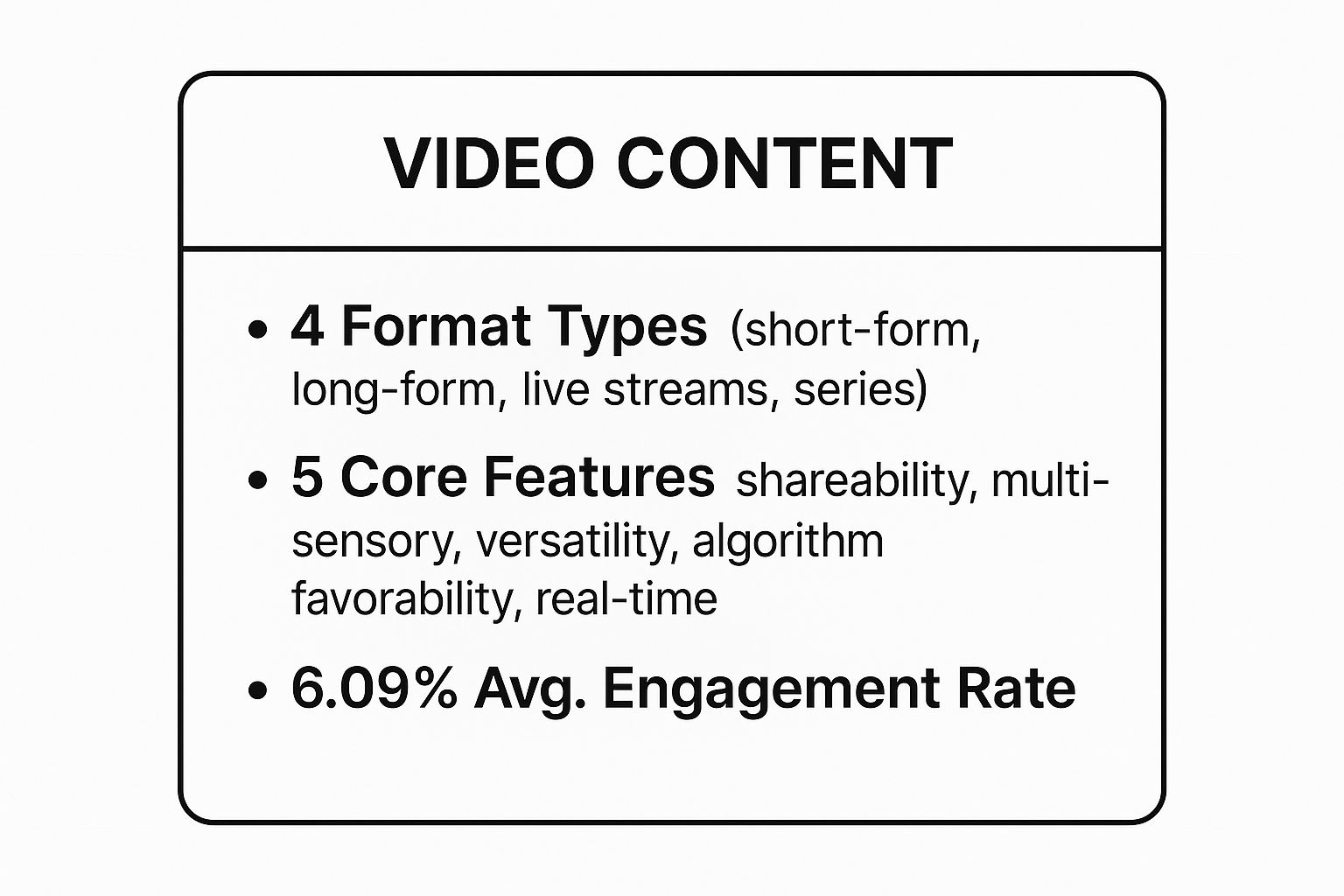 Infographic showing key data about Video Content