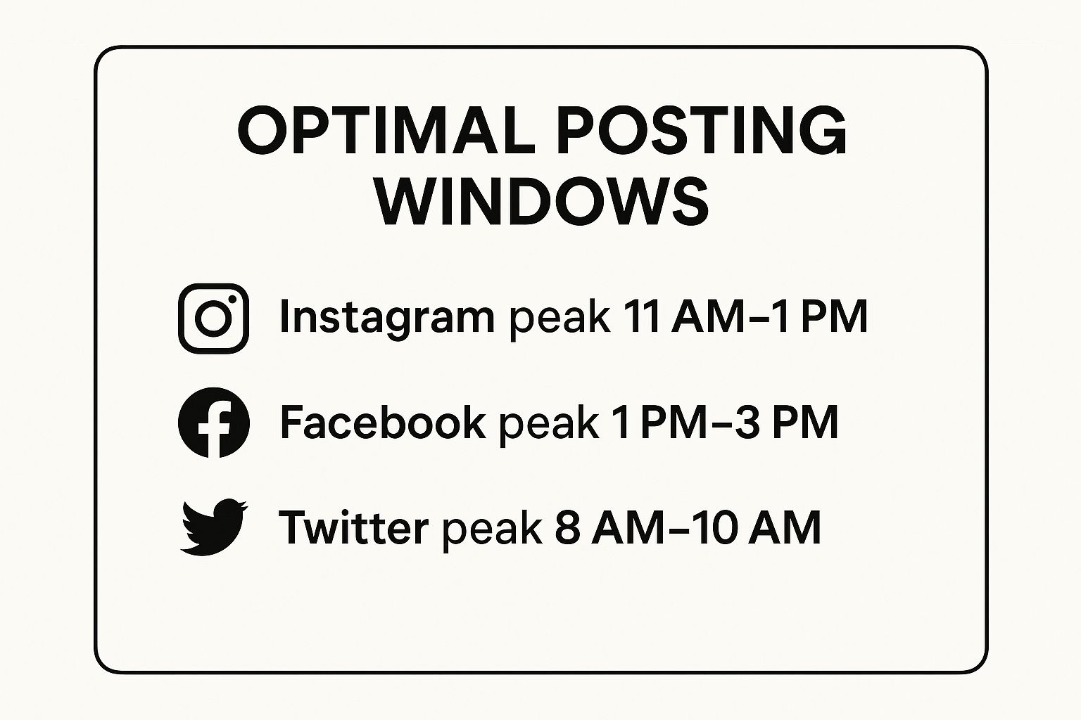 Infographic showing key data about Post at Optimal Times for Maximum Reach