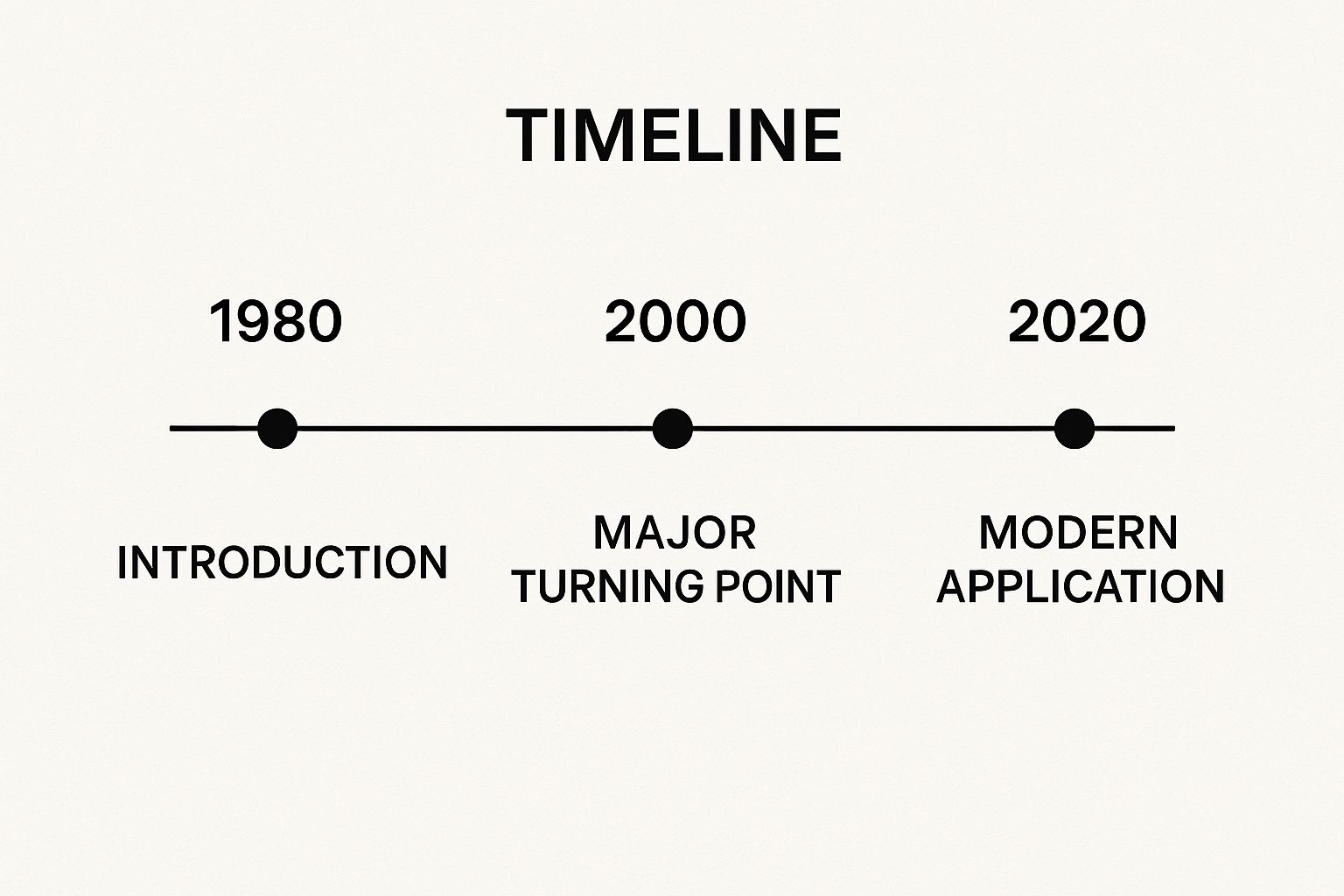 Infographic showing key data about Historical Retrospectives and Origins