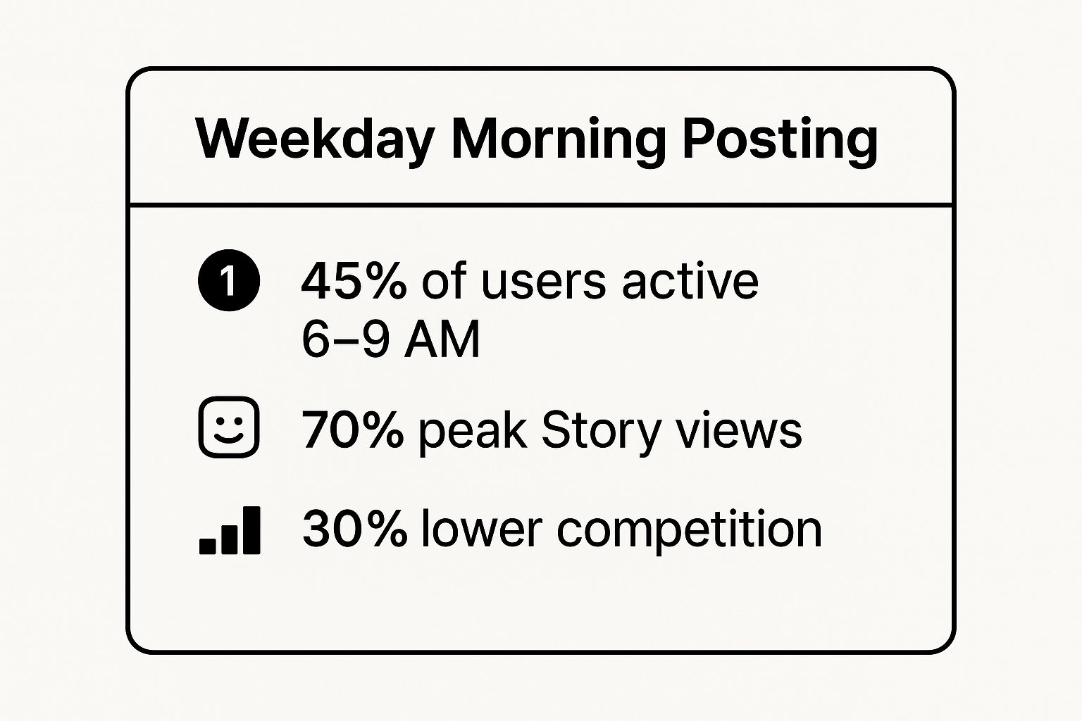Infographic showing key data about Weekday Morning (6 AM - 9 AM)