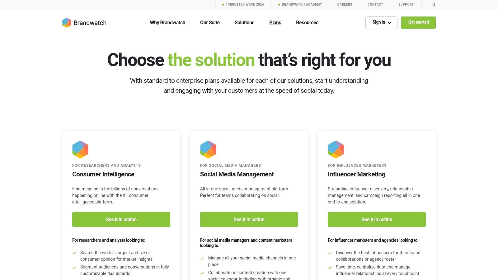 Brandwatch (Social Media Management)