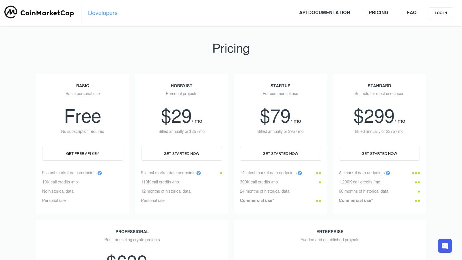 CoinMarketCap (Pro API)