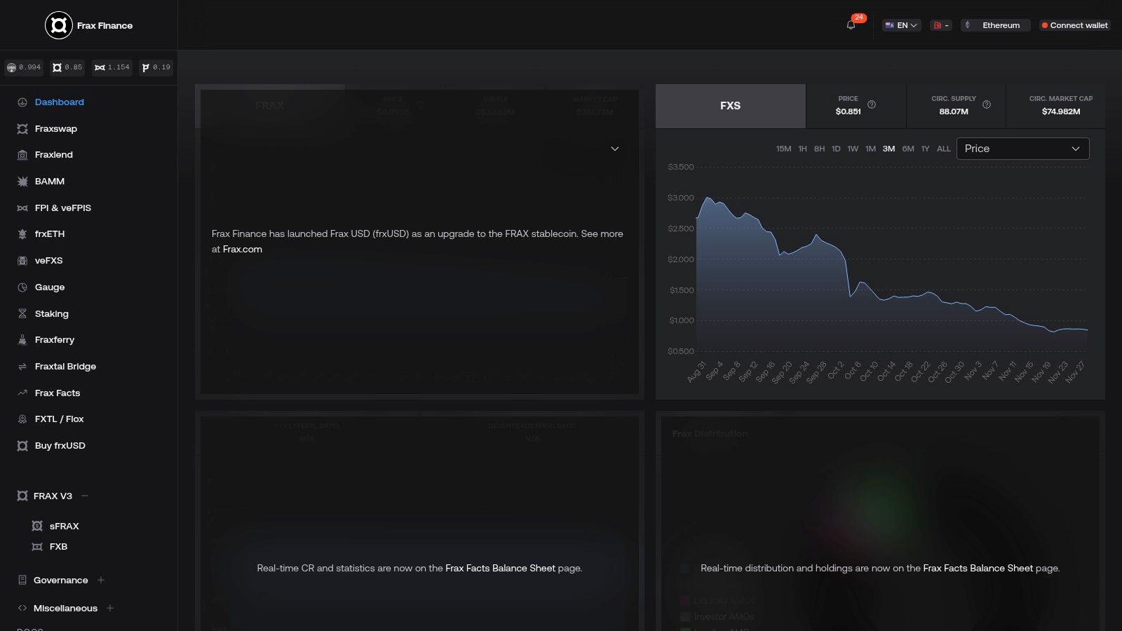 Frax Finance (sFRAX)