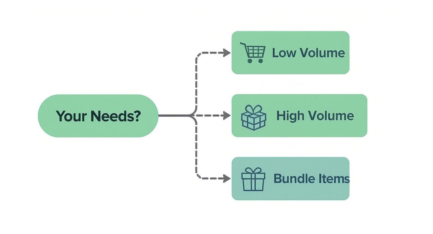Infographic about promotional products discount