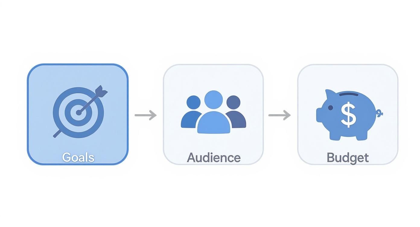 Infographic about promotional items for trade shows