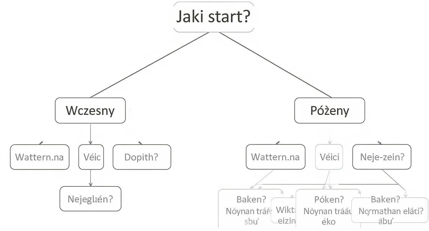 Infographic about jak przejść na wegetarianizm