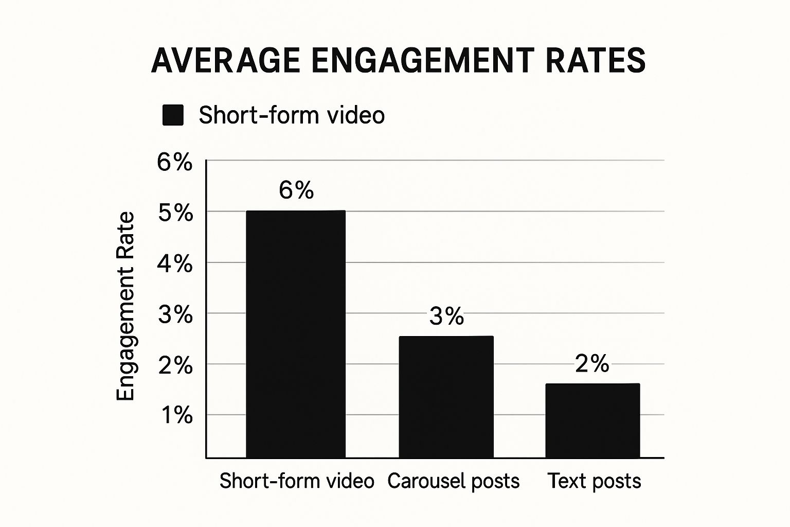 Infographic about how to create content for social media